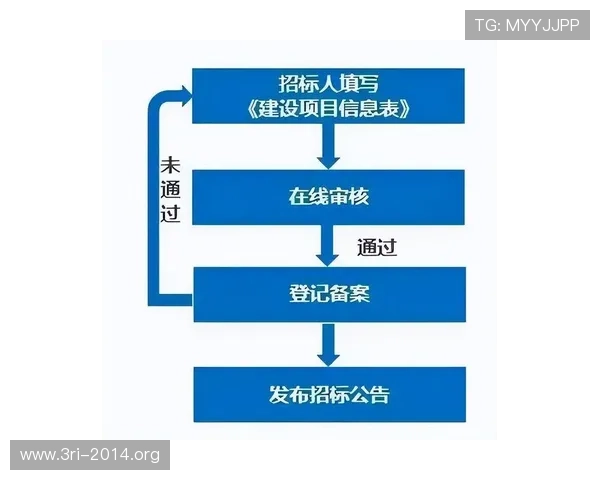 壹号pg电子游戏平台注册流程与新手入门指南全方位解读