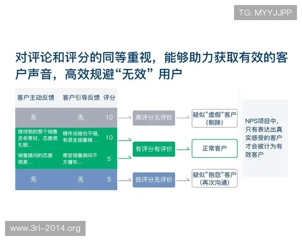壹号地址平台常见问题解决方案与用户反馈汇总助力用户快速排查问题